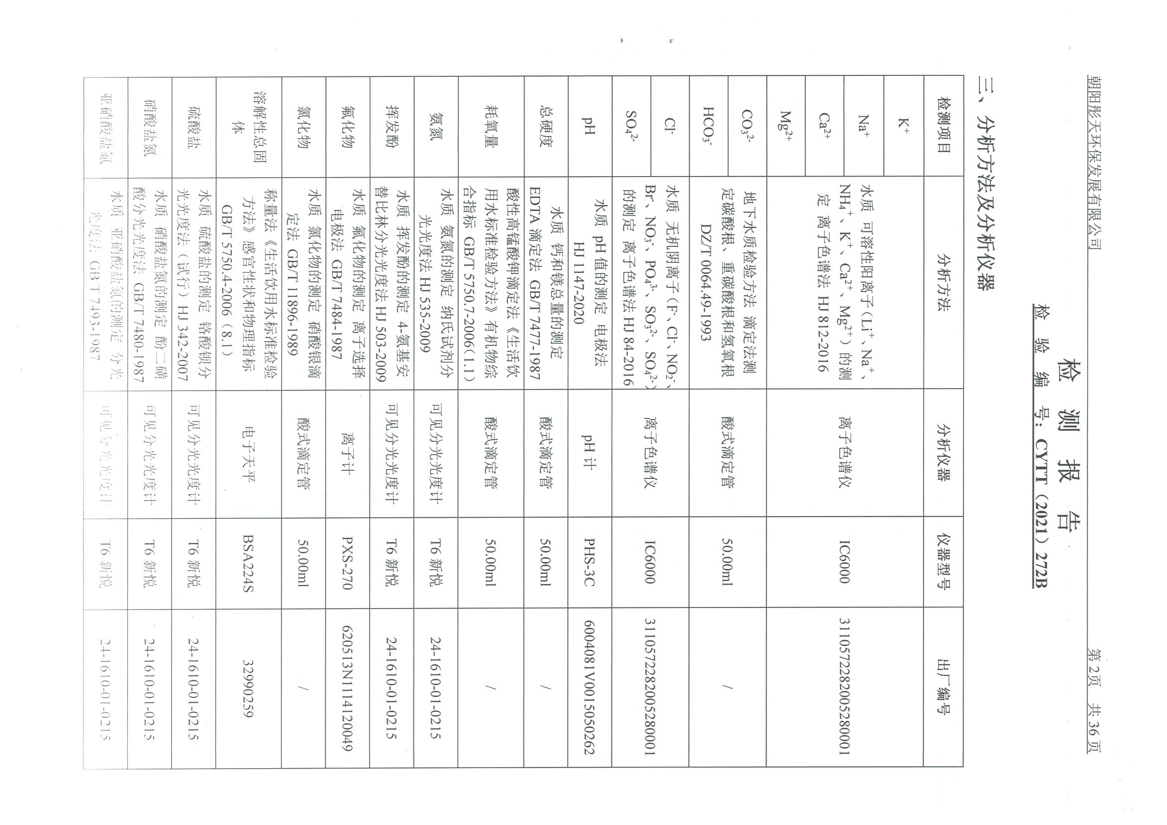 光達化工環(huán)境空氣、噪聲、地下水監(jiān)測數據