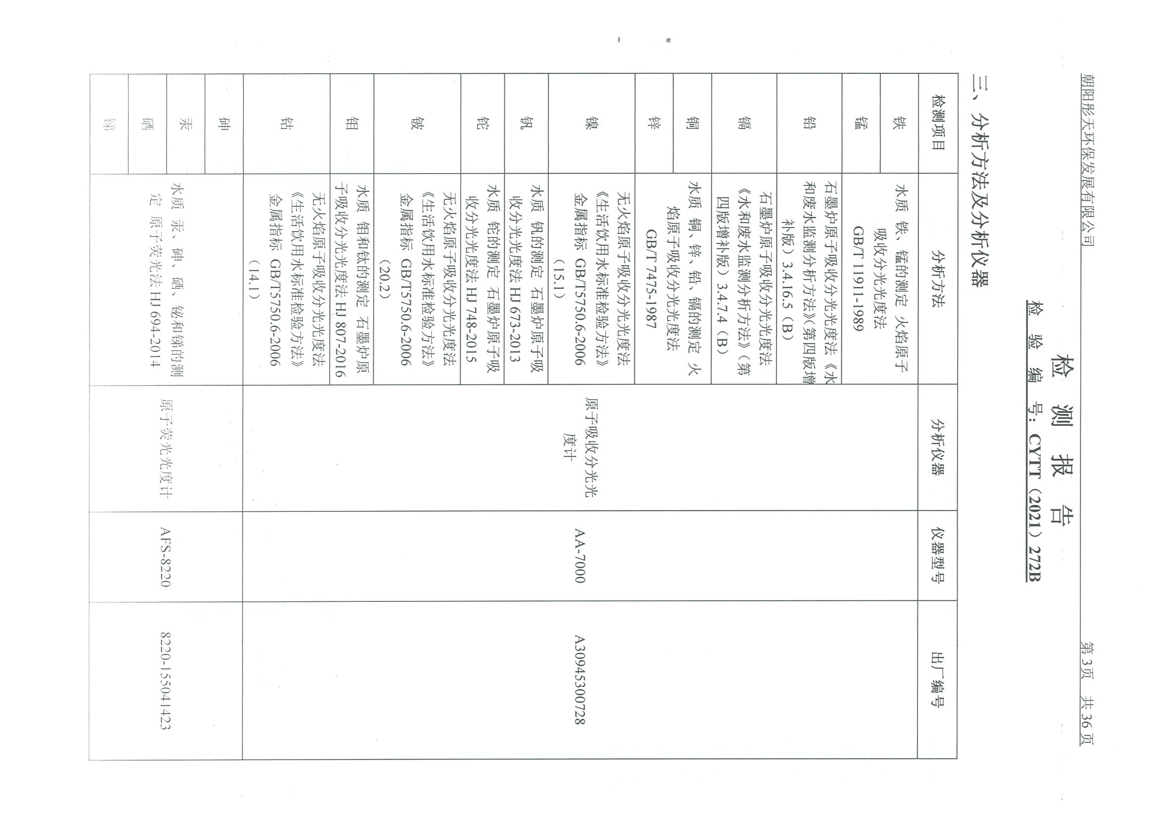 光達化工環(huán)境空氣、噪聲、地下水監(jiān)測數據