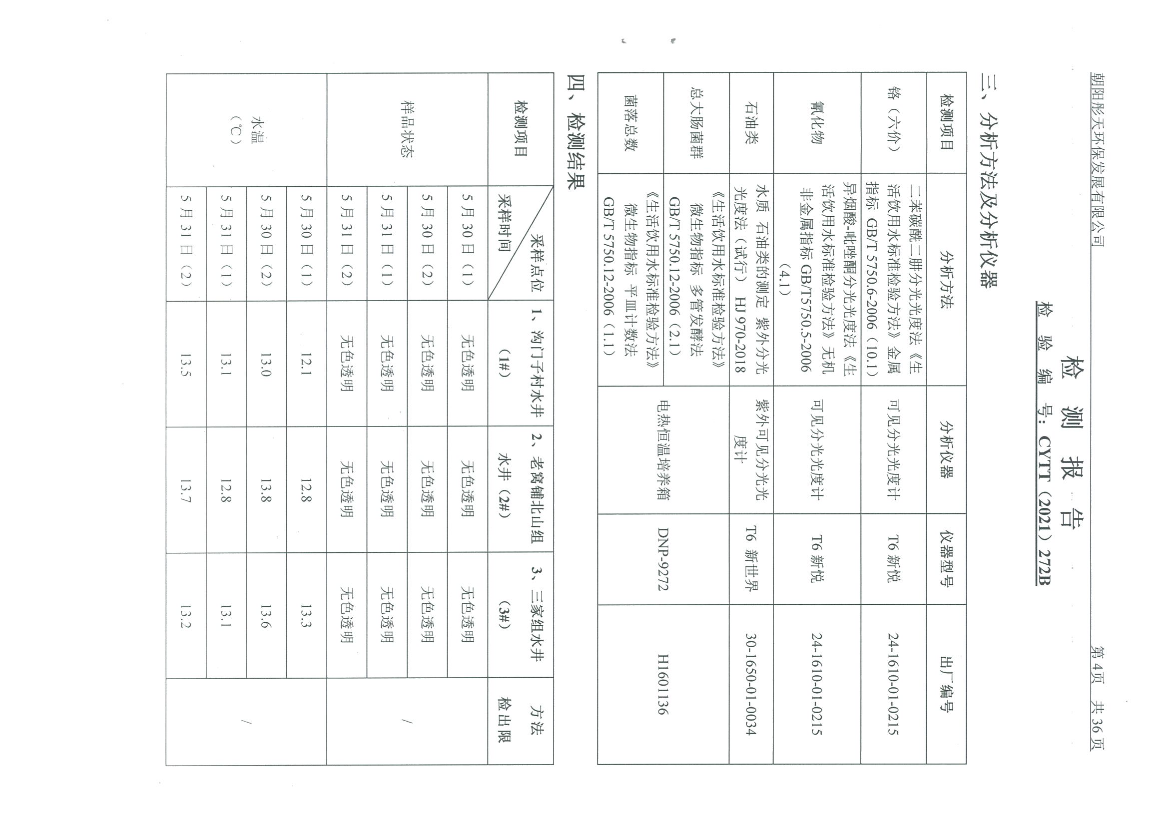 光達化工環(huán)境空氣、噪聲、地下水監(jiān)測數據