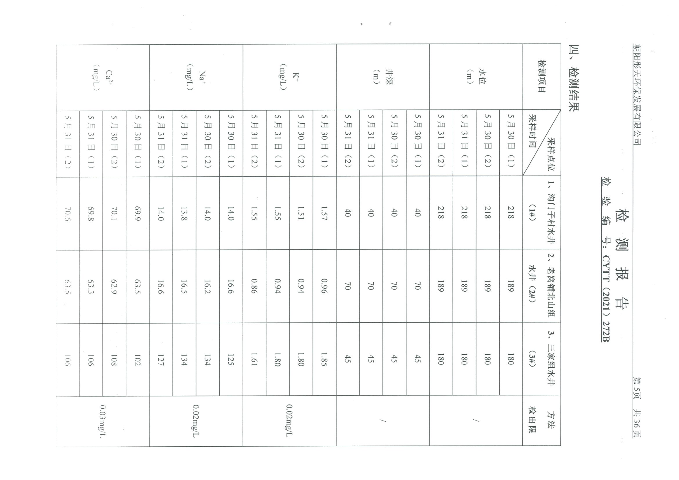 光達化工環(huán)境空氣、噪聲、地下水監(jiān)測數據