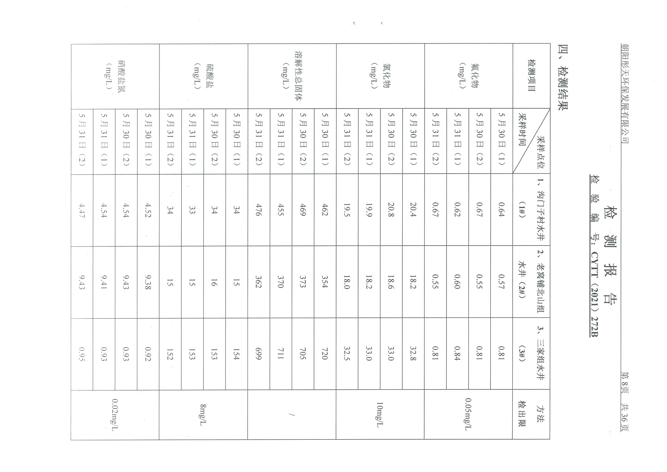 光達化工環(huán)境空氣、噪聲、地下水監(jiān)測數據