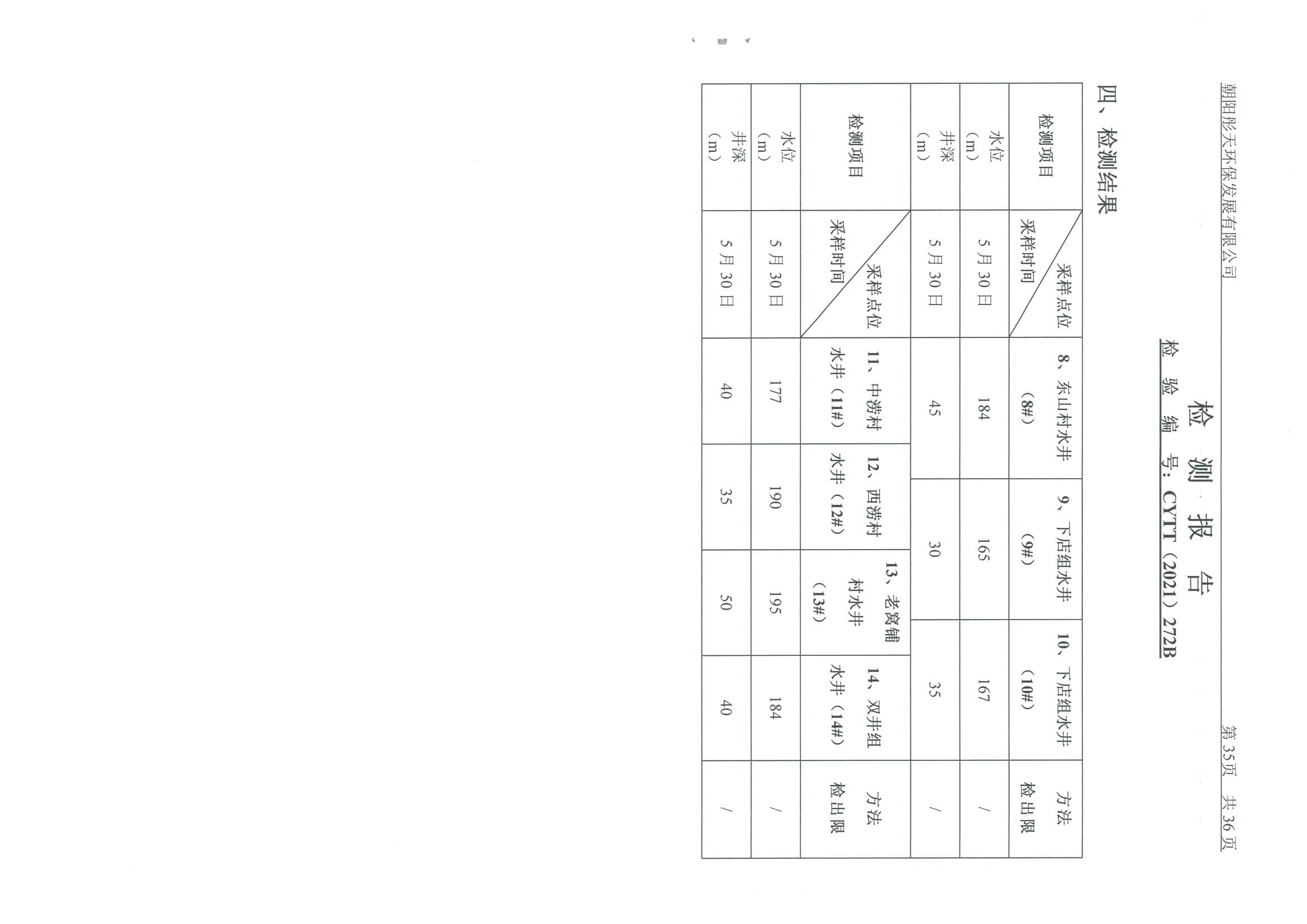 光達化工環(huán)境空氣、噪聲、地下水監(jiān)測數據