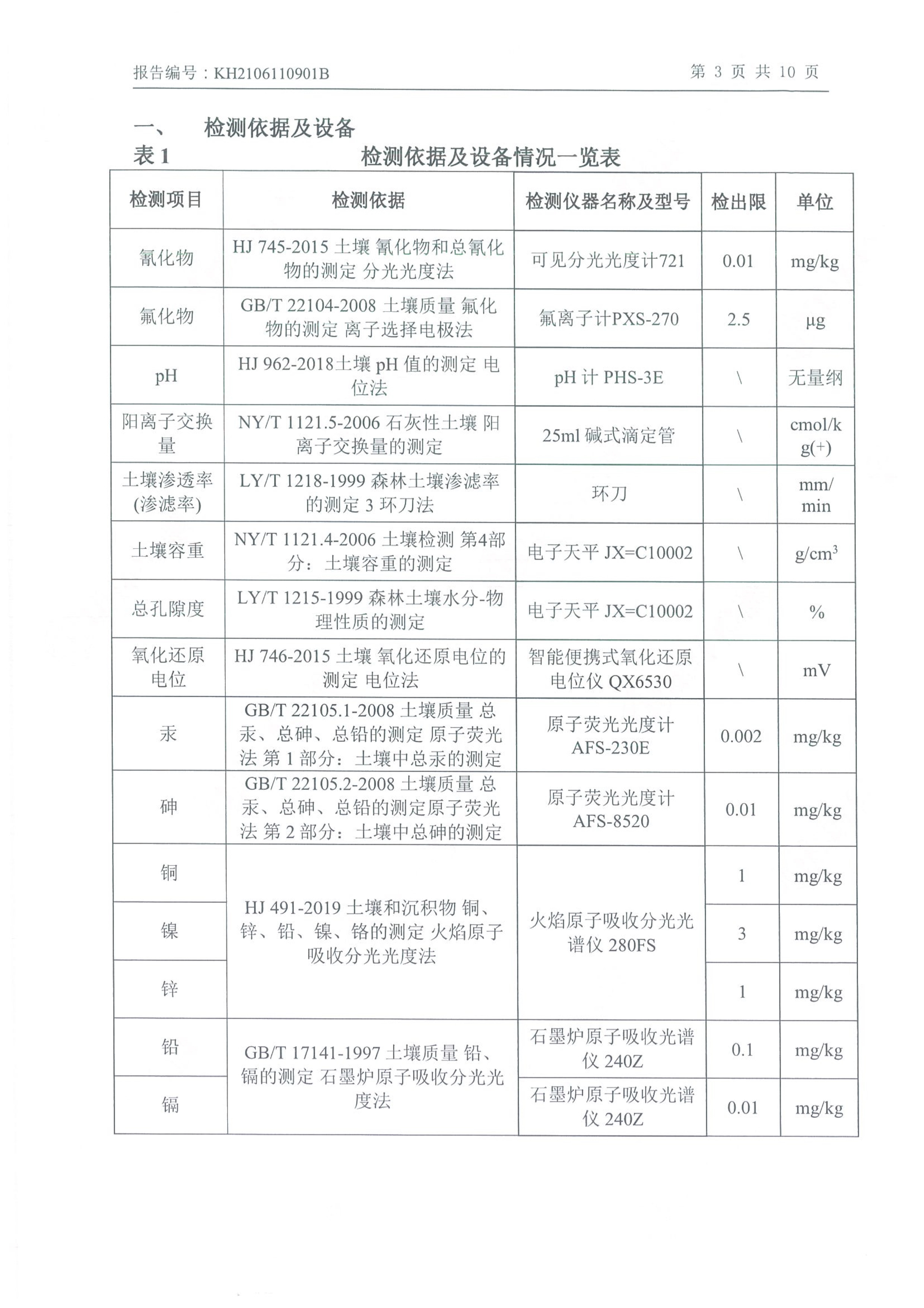 朝陽光達化工有限公司年產2000噸鋰電池電解液生產線異地檢測報告