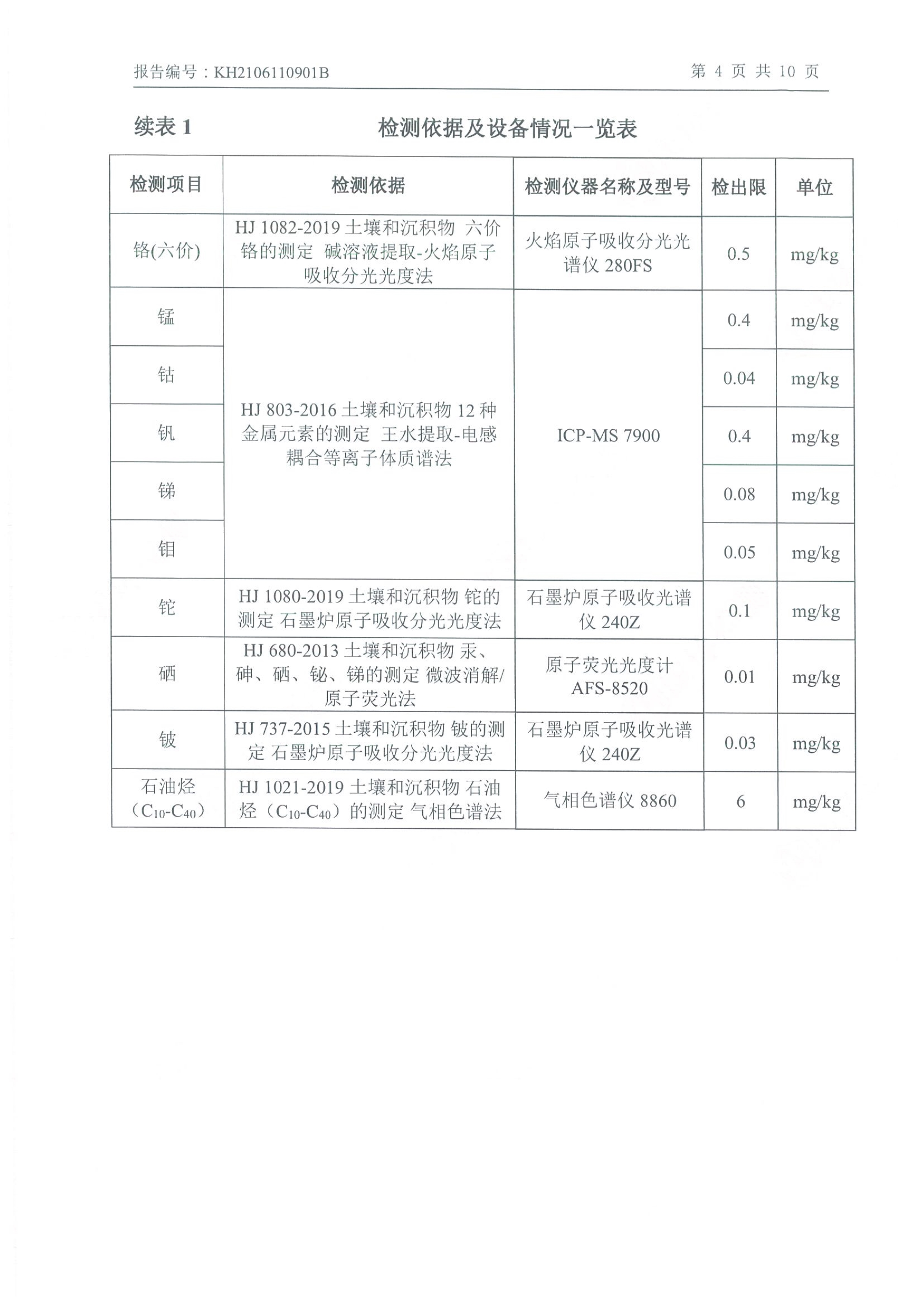 朝陽光達化工有限公司年產2000噸鋰電池電解液生產線異地檢測報告