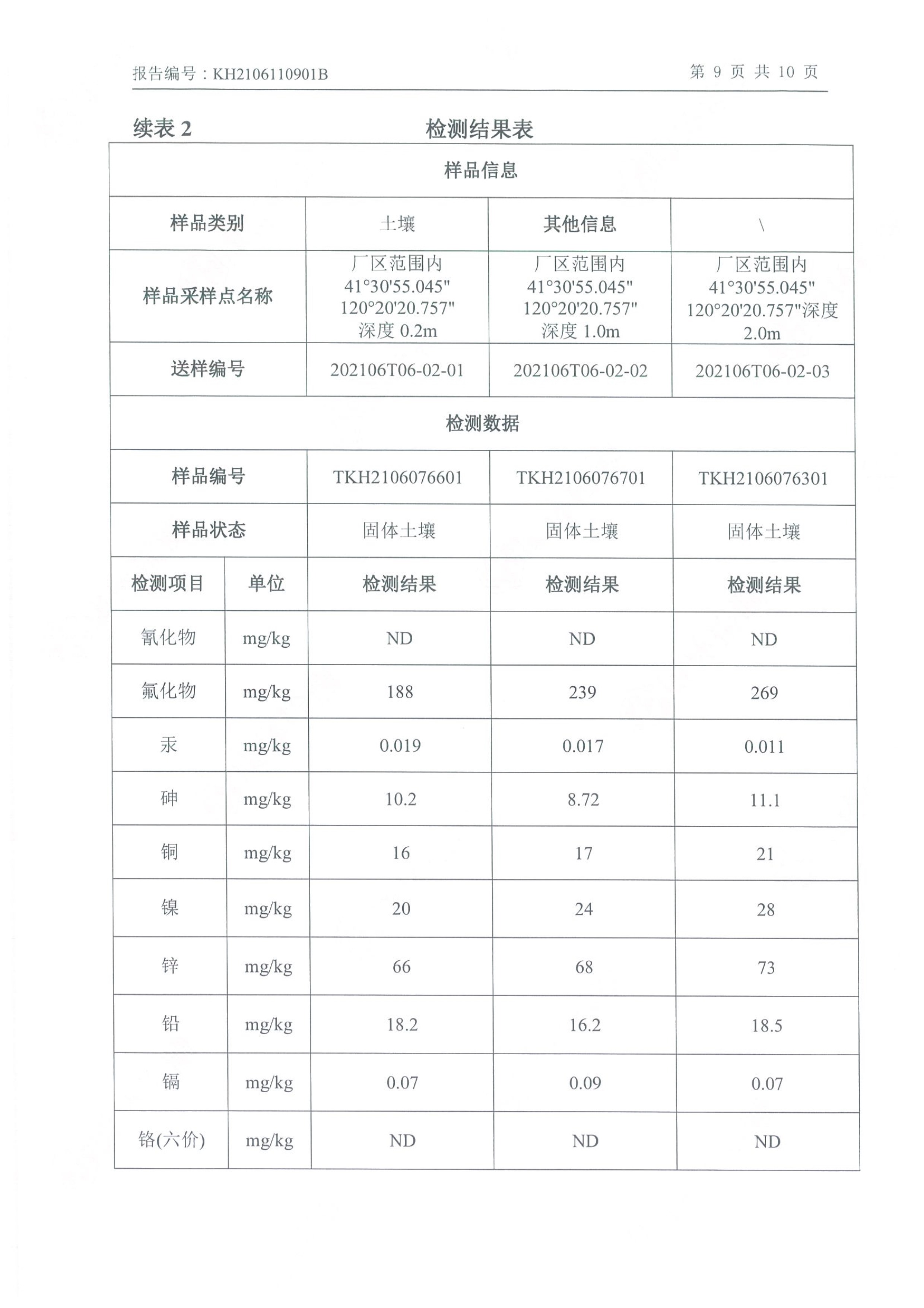 朝陽光達化工有限公司年產2000噸鋰電池電解液生產線異地檢測報告